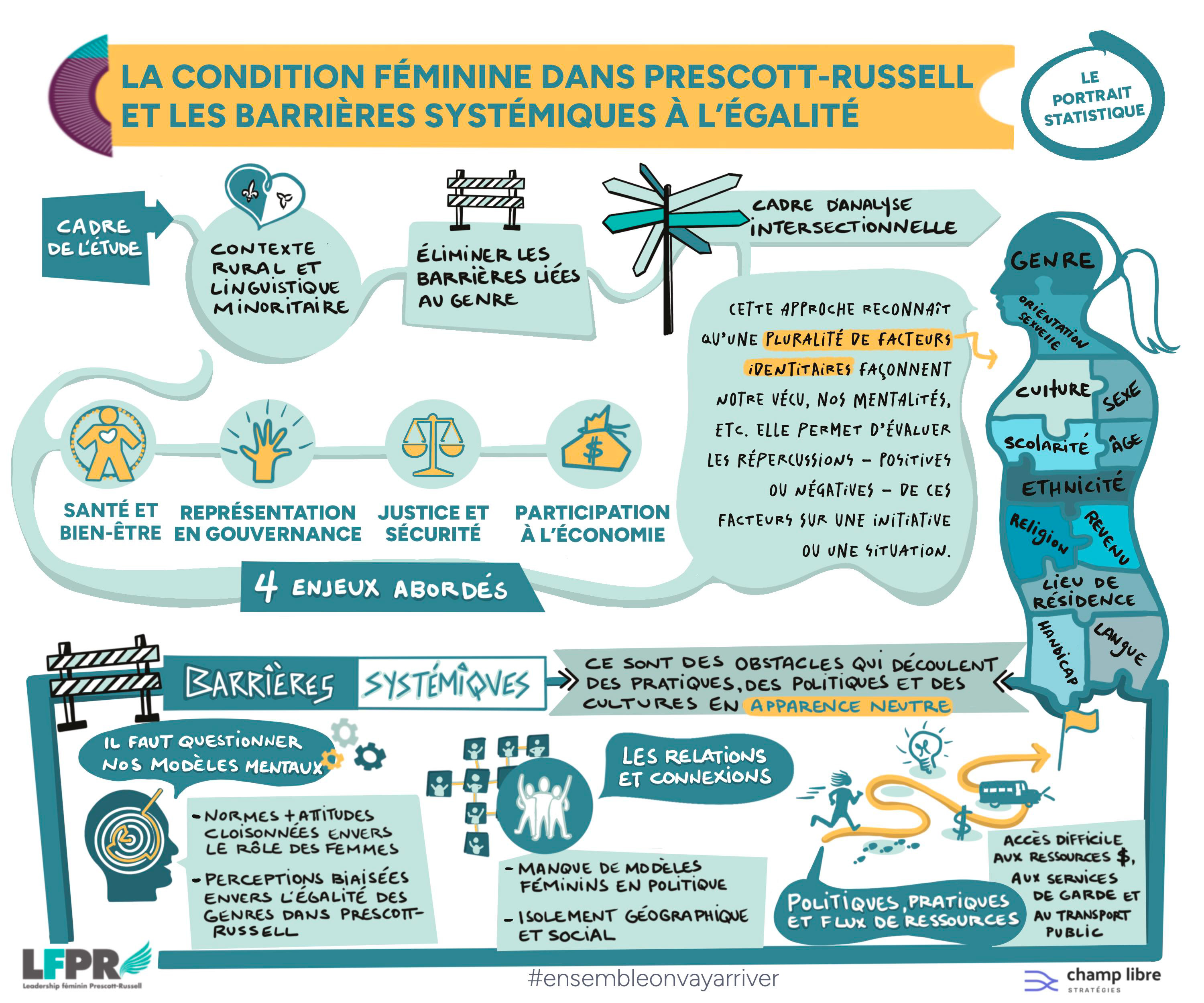 Portrait_statistiques